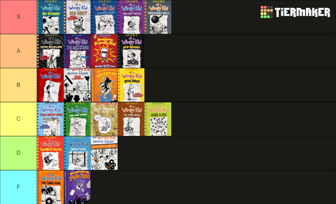 Diary Of The Wimpy Kid Books (Has Spin Offs and 2022 Book) Tier List ...