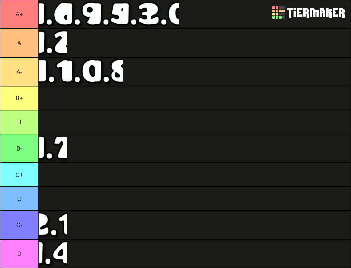 GD Versions Tier List (Community Rankings) - TierMaker