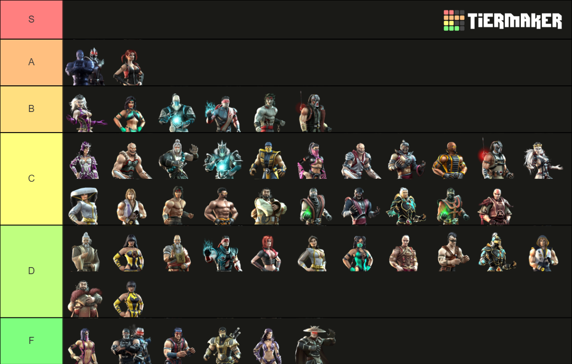 Mortal Kombat Deception Fatalities Ranked Tier List Rankings