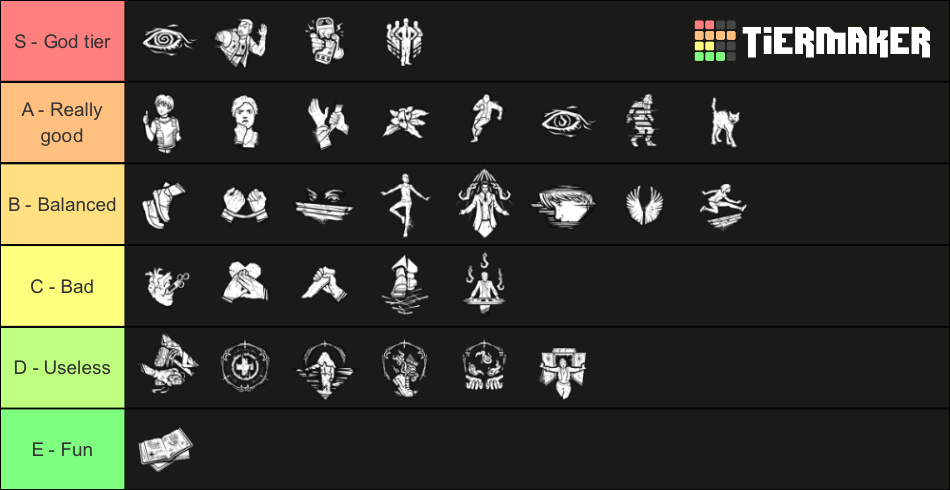 All Dead By Daylight Killer And Surviver Perks! 7.0.0 Tier List ...