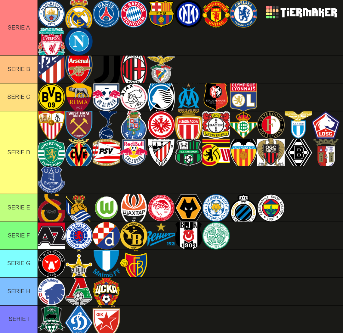 european-football-teams-tier-list-community-rankings-tiermaker