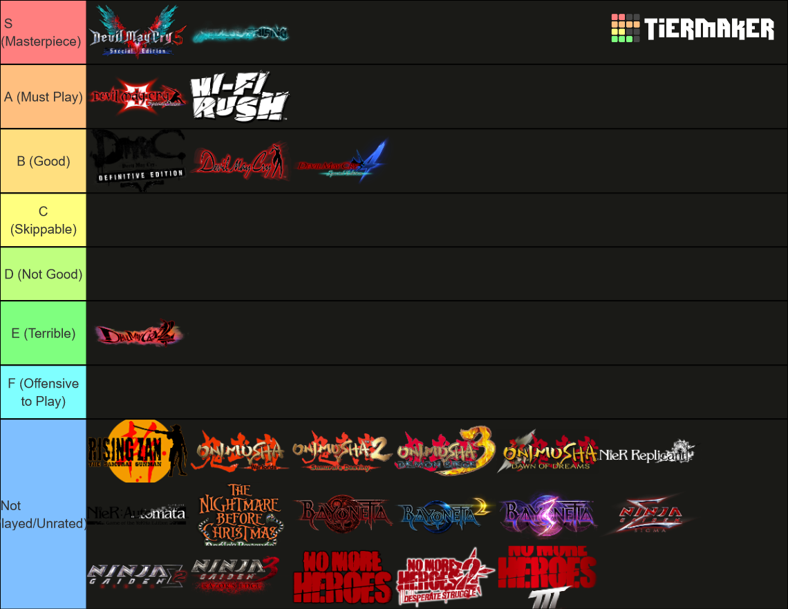 Character Action Game Tier List Rankings) TierMaker