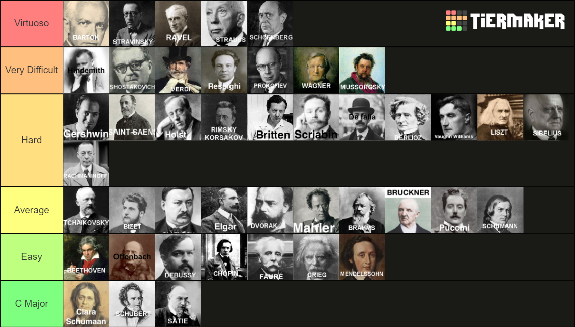 Composer Difficulty Tier List Rankings) TierMaker