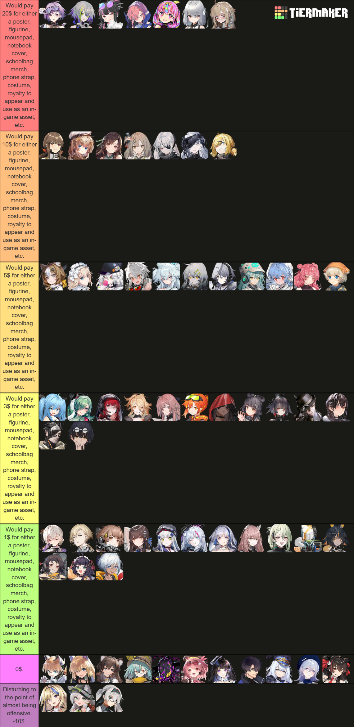 Project Neural Cloud Characters Tier List Rankings) TierMaker