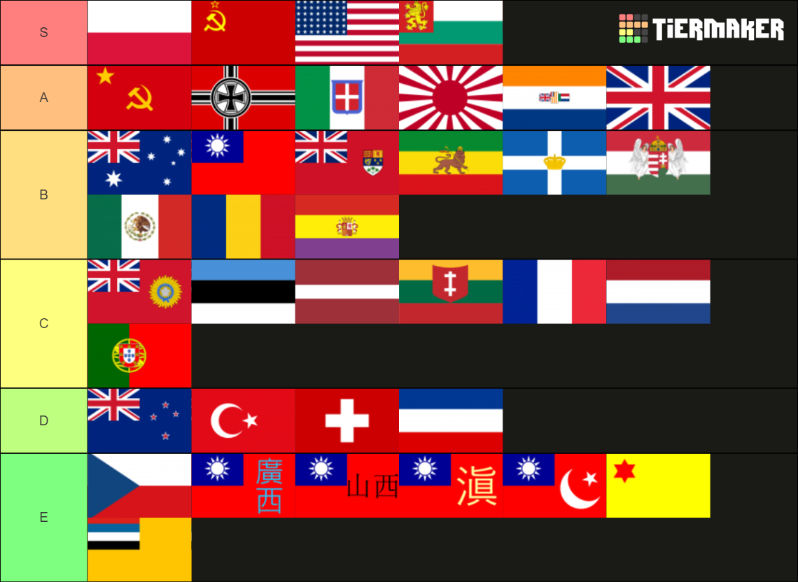 Hoi4 countries tier list community rankings tiermaker