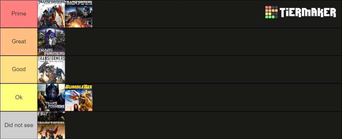 Transformers Live Action Movie Template Tier List (Community Rankings