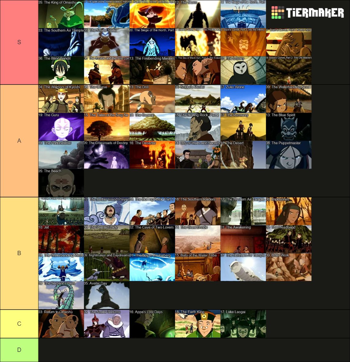 Avatar The Last Airbender Episodes Tier List (Community Rankings ...