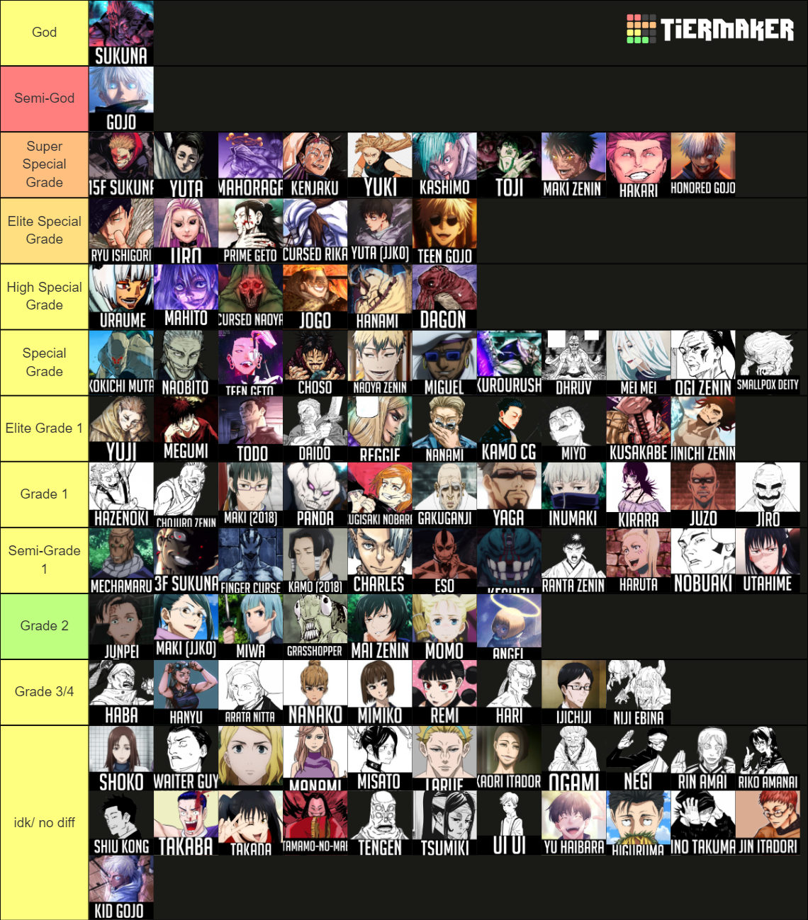 Jujutsu Kaisen All Character Power Scaling Tier List (Community ...