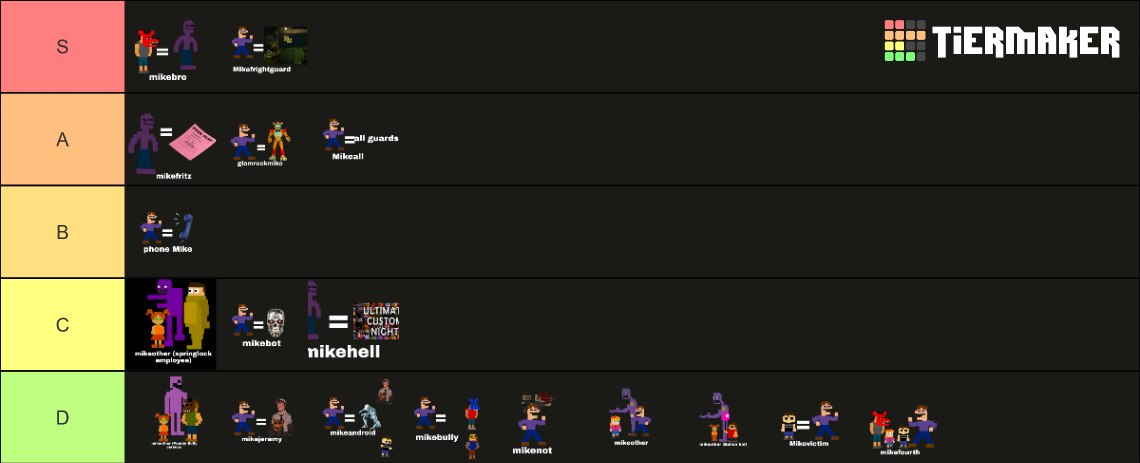 Michael Afton Theories Tier List Community Rankings Tiermaker