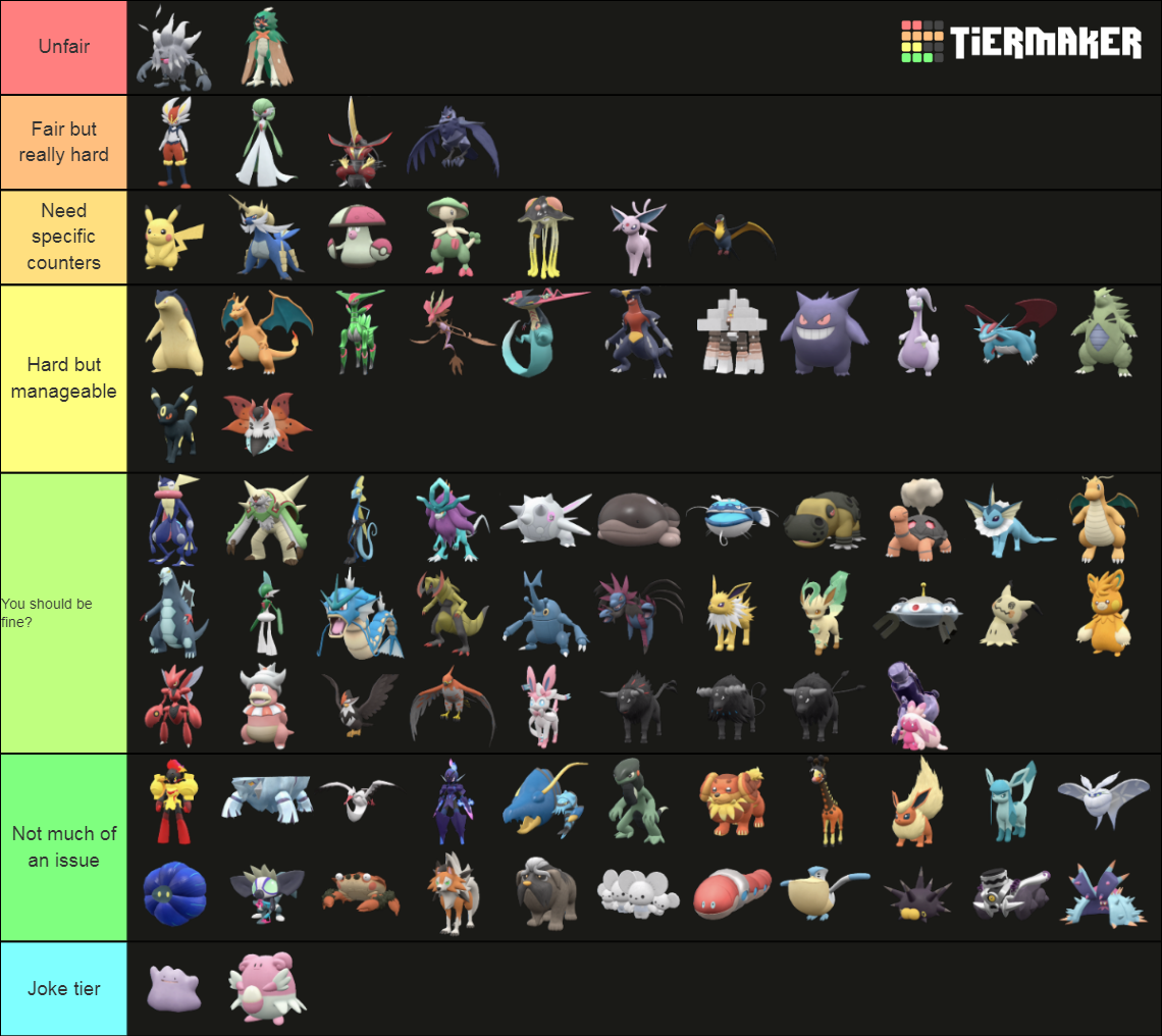 Pokemon S/V TeraRaids Tier List Rankings) TierMaker