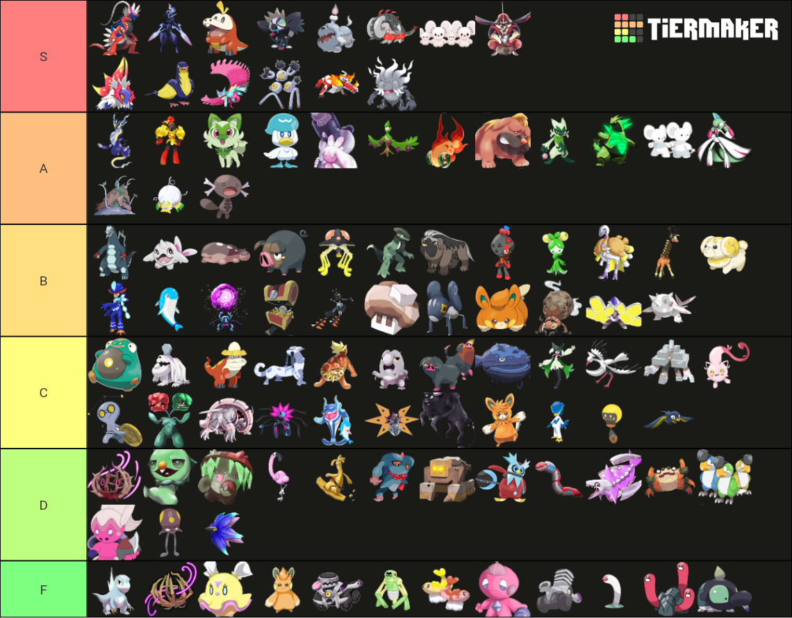 Pokemon Scarlet And Violet New Mons Tier List Community Rankings TierMaker