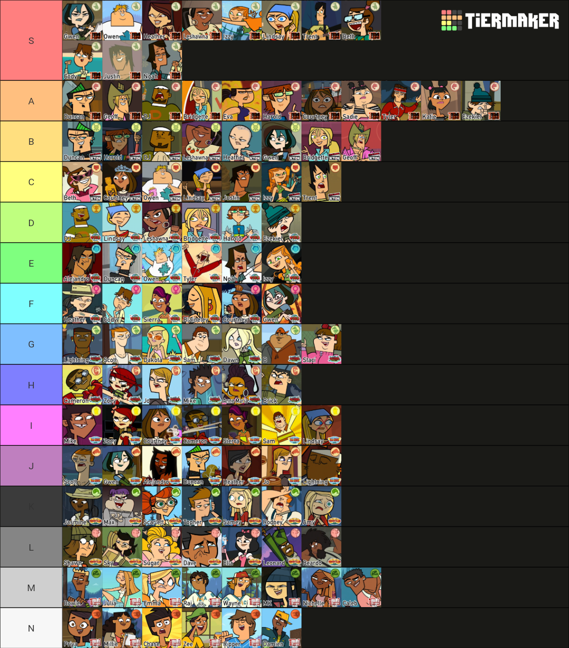 Total Drama Series Characters Tier List (Community Rankings) - TierMaker