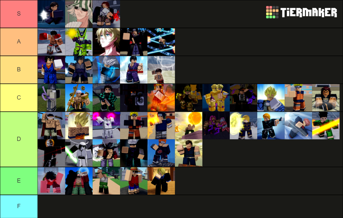 Heavens Arena (Urahara Update) Character Tier List (Community Rankings ...