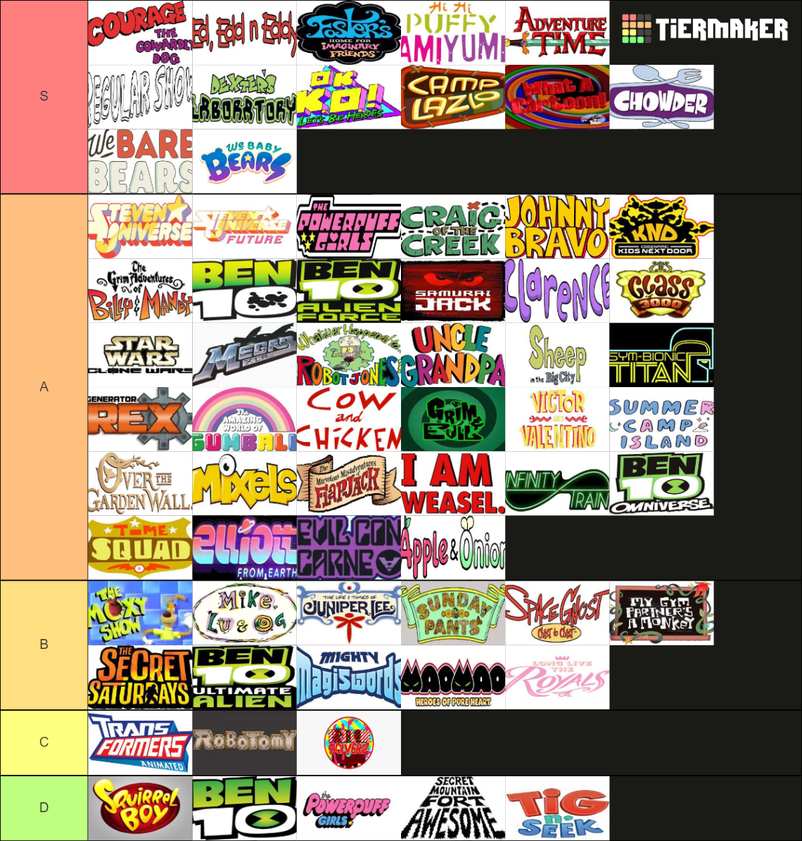 Cartoon Network Original Shows (2022) Tier List (Community Rankings ...