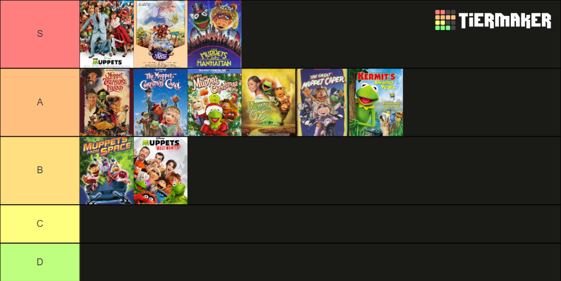 Muppet Movie Tier List (Community Rankings) - TierMaker