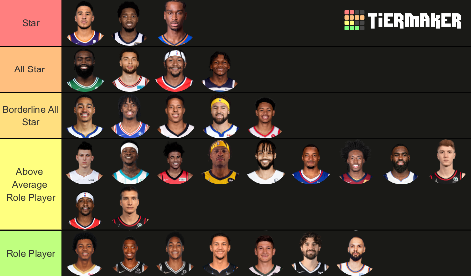 Nba Top 30 Shooting Guards Ranking 2022 2023 Tier List Community Rankings Tiermaker