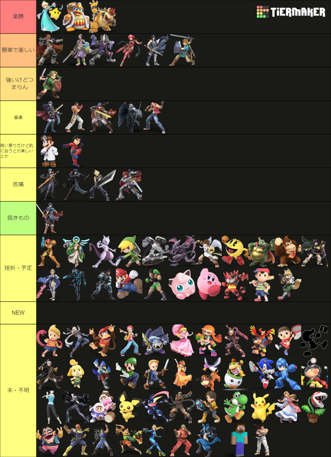SSBU TIER LIST 10.1 Patch Tier List Rankings) TierMaker