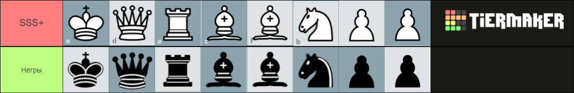 Chess pieces Tier List (Community Rankings) - TierMaker