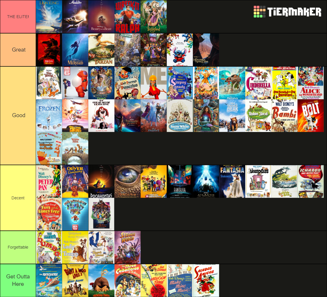 Walt Disney Animated Movies (1937-2023) Tier List (Community Rankings ...