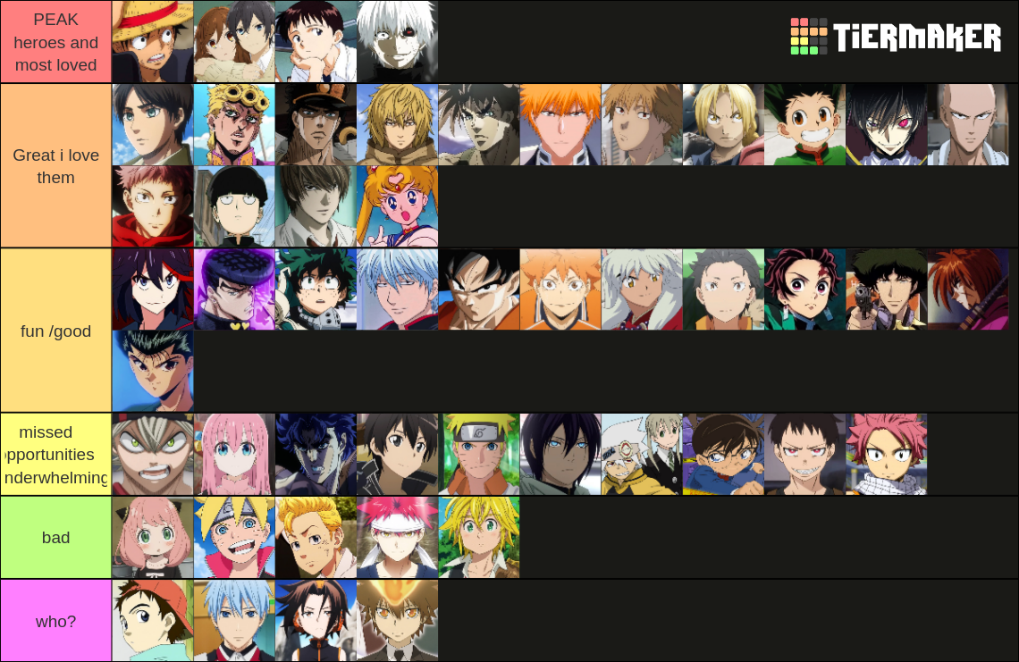 Anime MC Maker Tier List (Community Rankings) - TierMaker