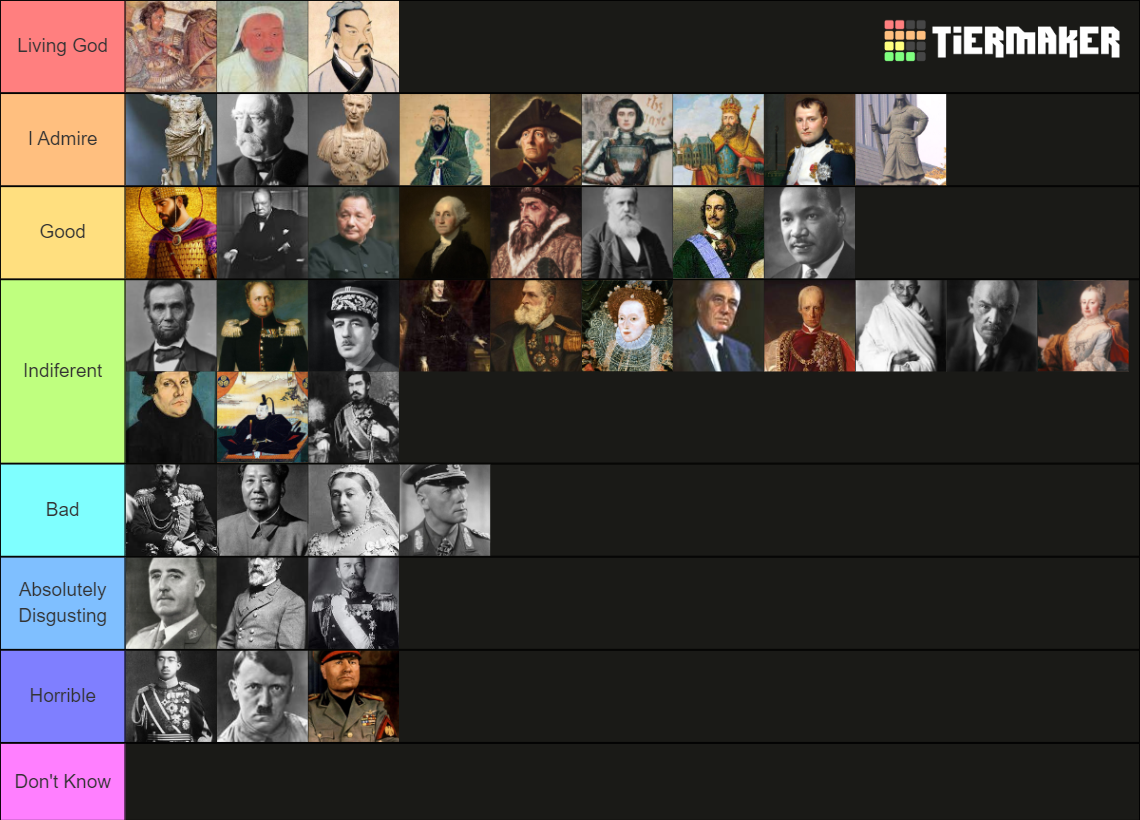 Mugcap's Historical Figures. Tier List Rankings) TierMaker
