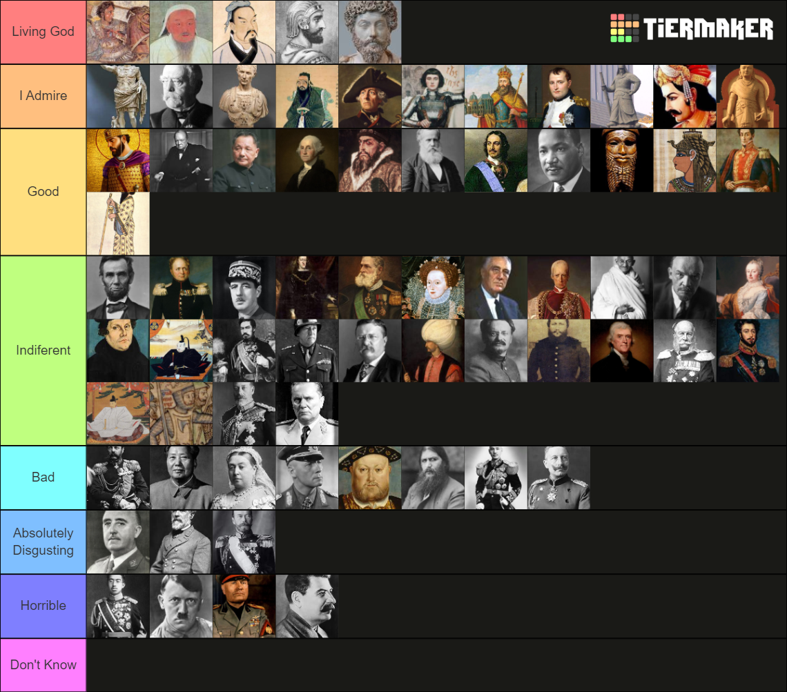 Mugcap's Historical Figures. Tier List Rankings) TierMaker