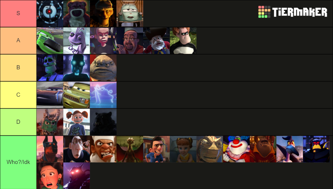 PIXAR Villains Tier List (Community Rankings) - TierMaker