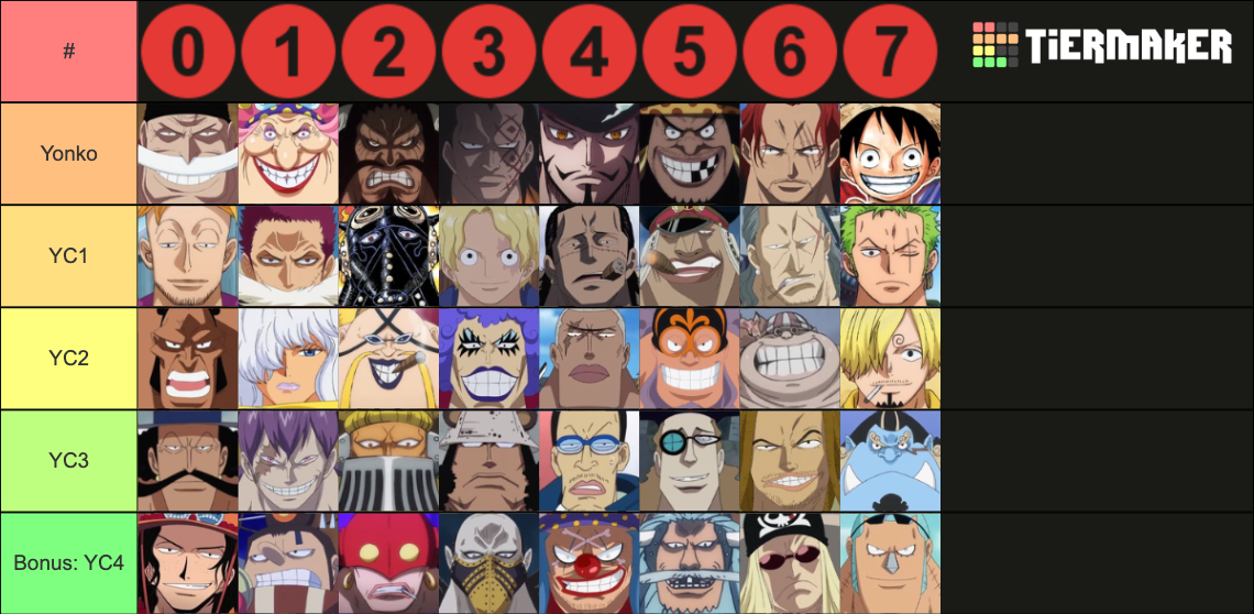 One Piece Characters The Revolutionary Army and Yonko Crew Tier List Rankings