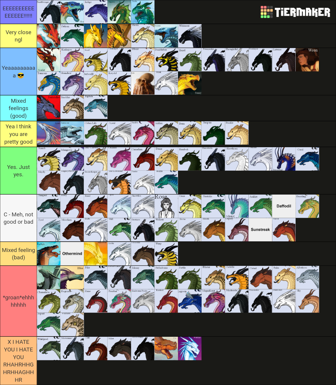 Wings of Fire Characters Tier List Rankings) TierMaker