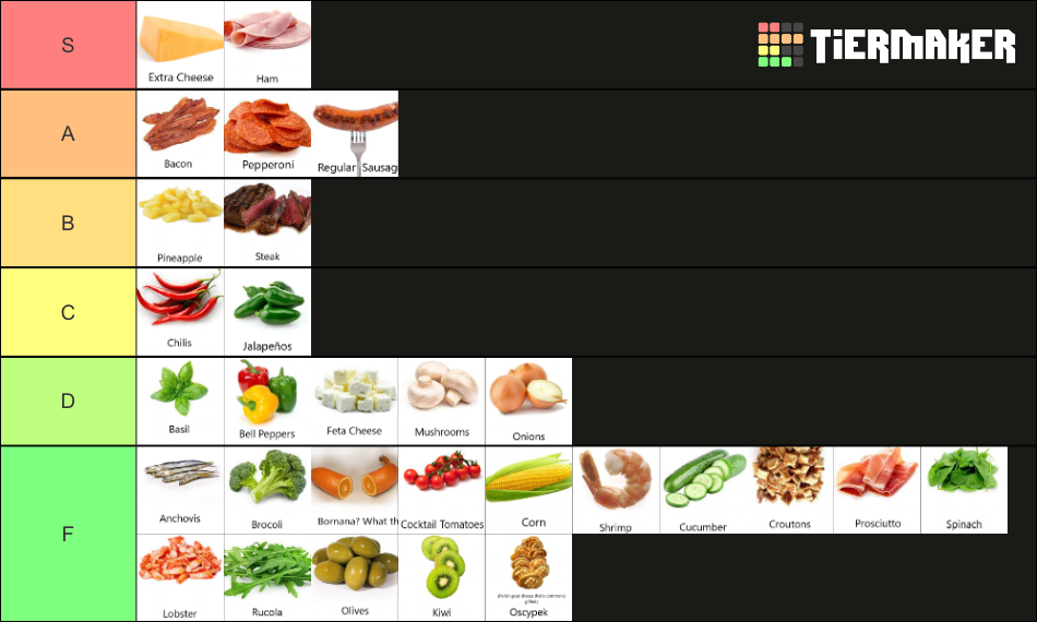 Ultimate Pizza Topping Tier List Rankings) TierMaker