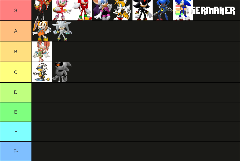 Sonic Ranks Sonic rankings Tier List (Community Rankings) - TierMaker