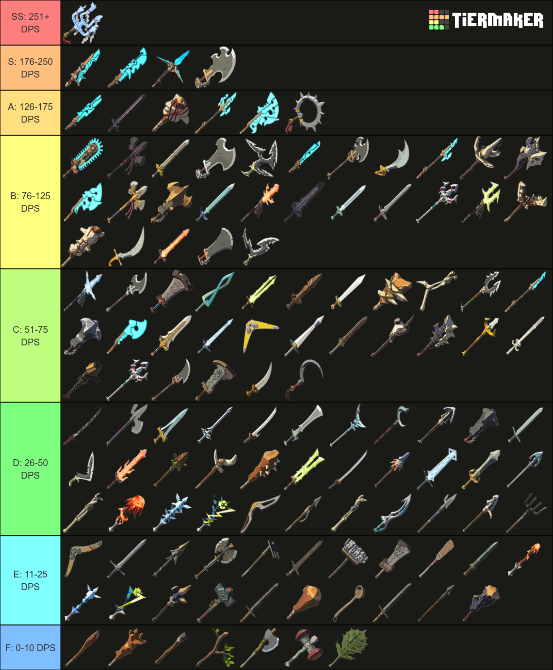 The Legend of Zelda: Breath of the Wild weapons Tier List (Community ...