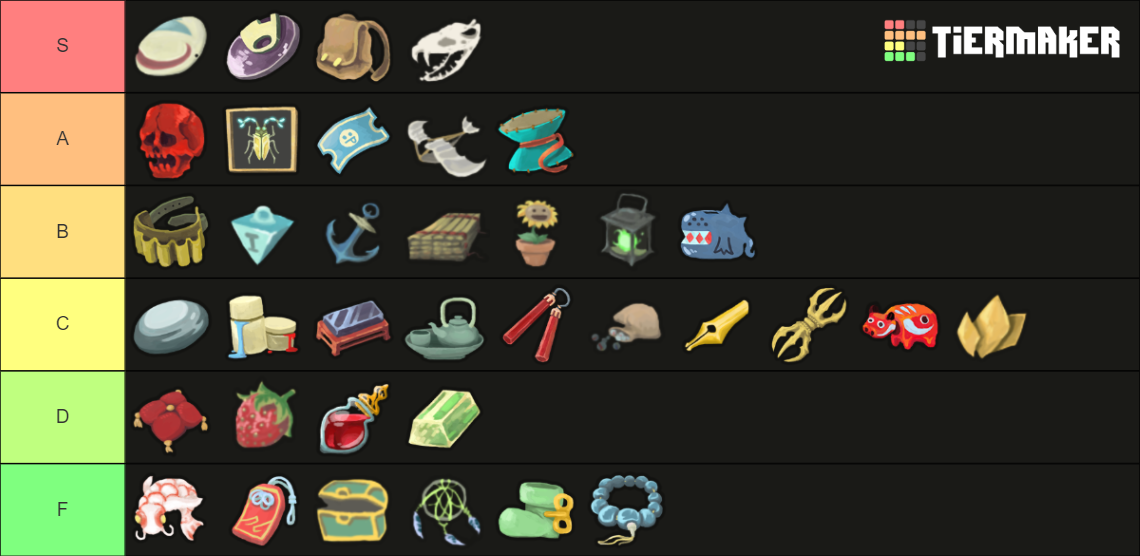 Slay the Spire Common Relics Tier List Rankings) TierMaker