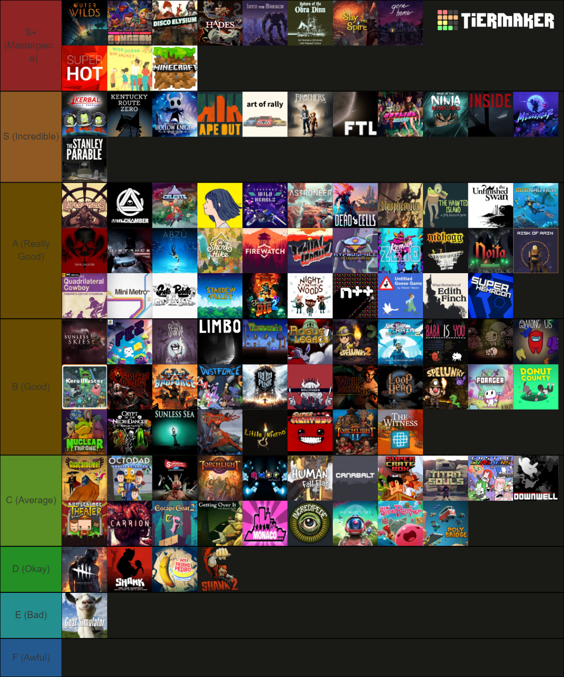 300 Indie Games Tier List Community Rankings TierMaker 300-indie-games-tier-list-community-rankings-tiermaker