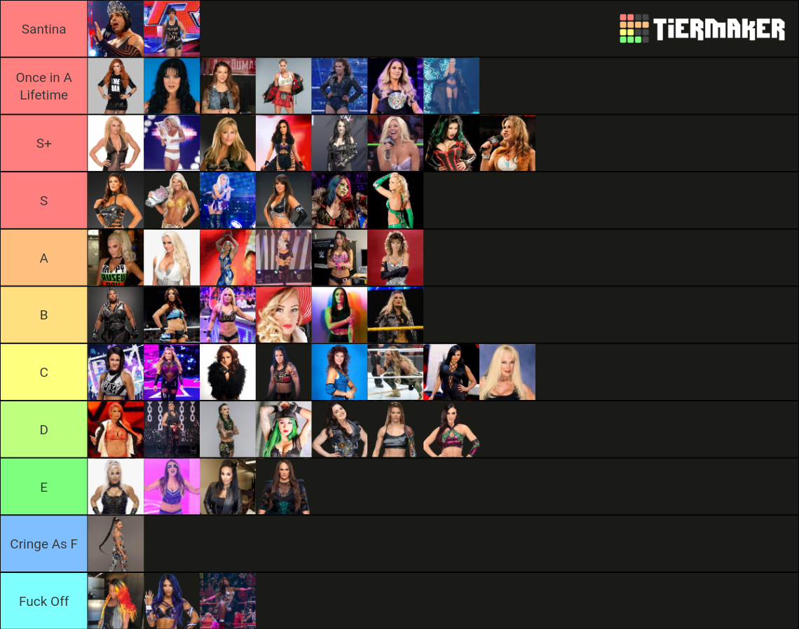 WWE Divas / Female superstars (All time) Tier List Rankings