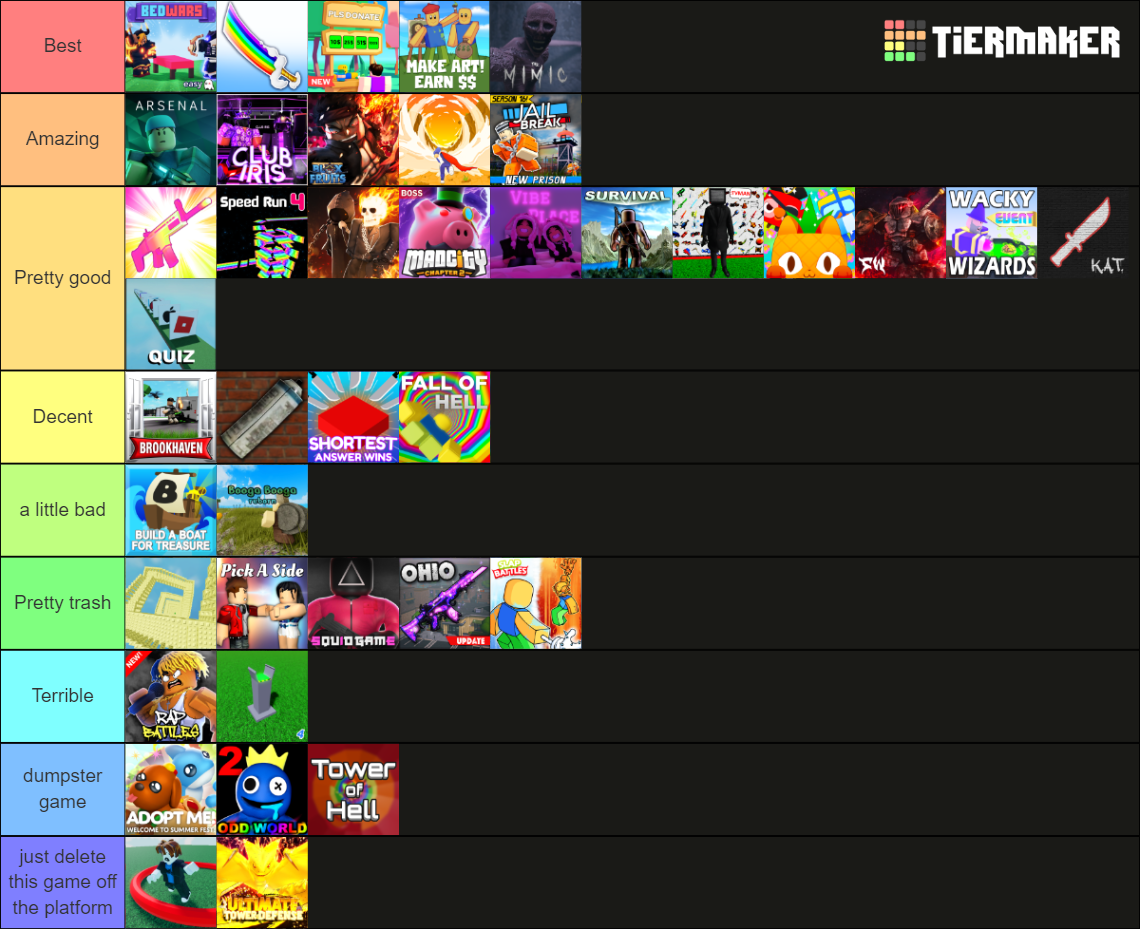 roblox games Tier List (Community Rankings) - TierMaker