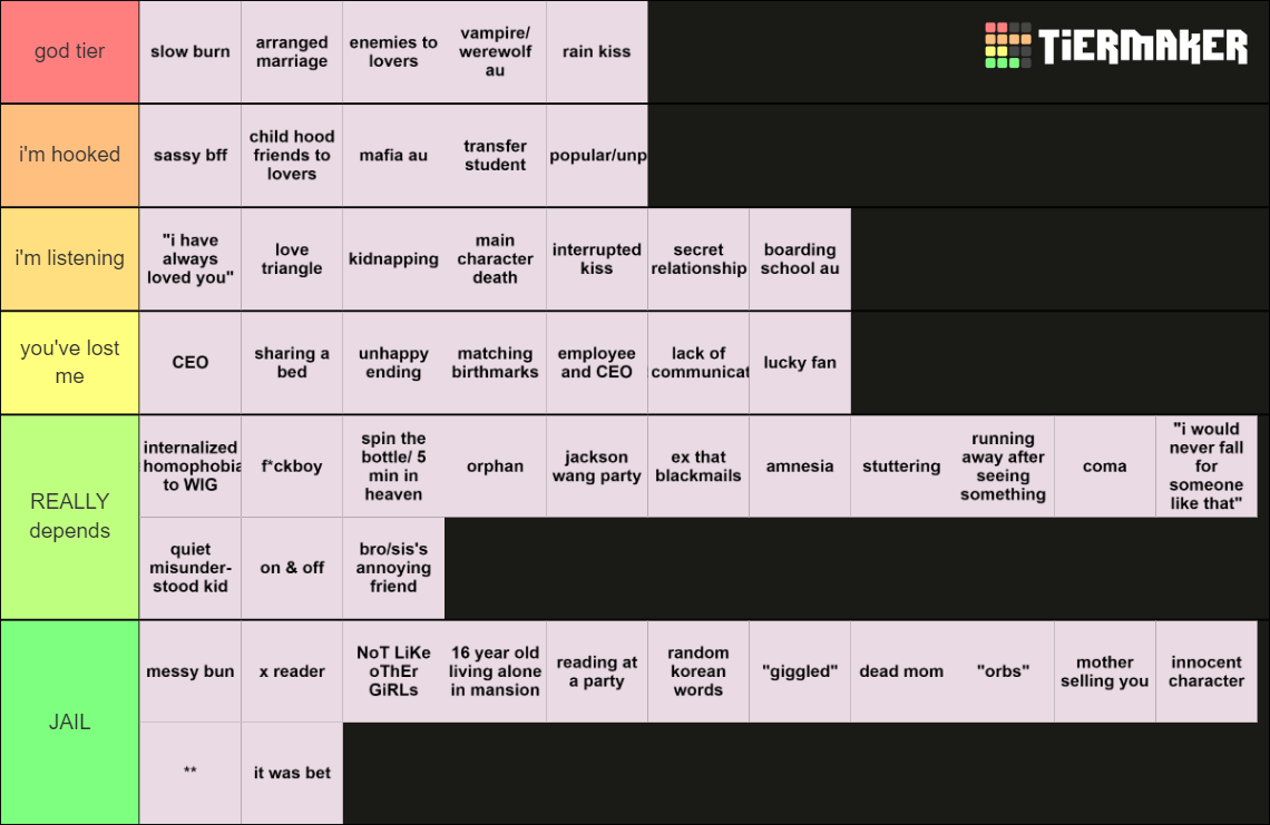 fanfic trope Tier List (Community Rankings) - TierMaker