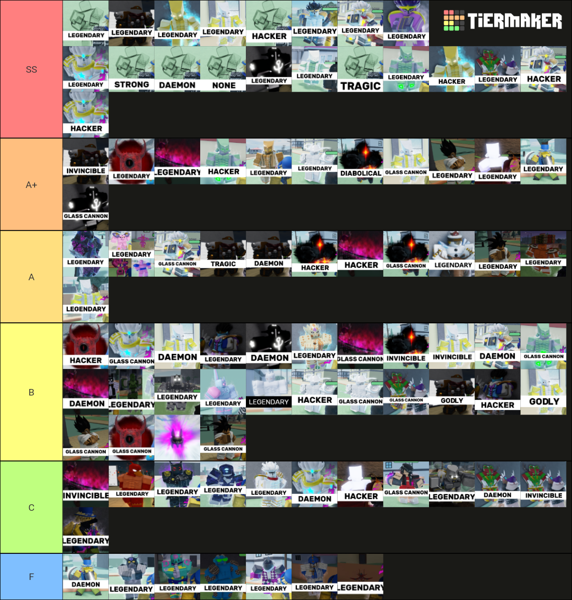 Stand Upright Rebooted Trading (V2) Tier List Rankings