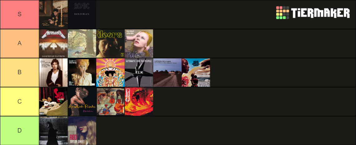Album Ranking Website Top 100 albums all time Tier List (Community Rankings) - TierMaker
