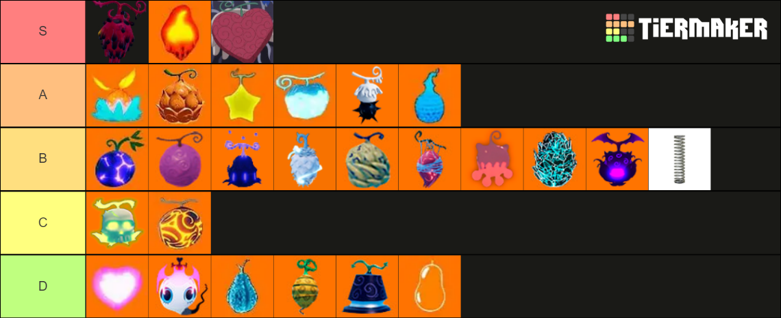 GPO FRUITS TIER LIST (UPDATE 8, PART I) Tier List (Community Rankings ...