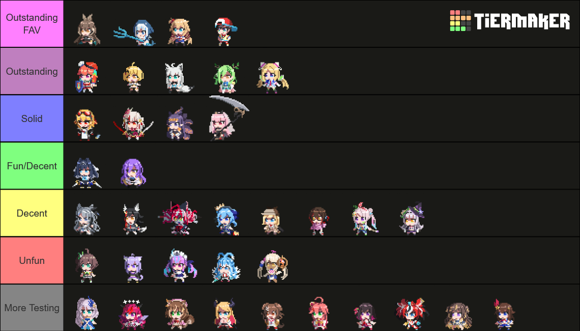 HoloCure Characters V0.6 Tier List (Community Rankings) - TierMaker