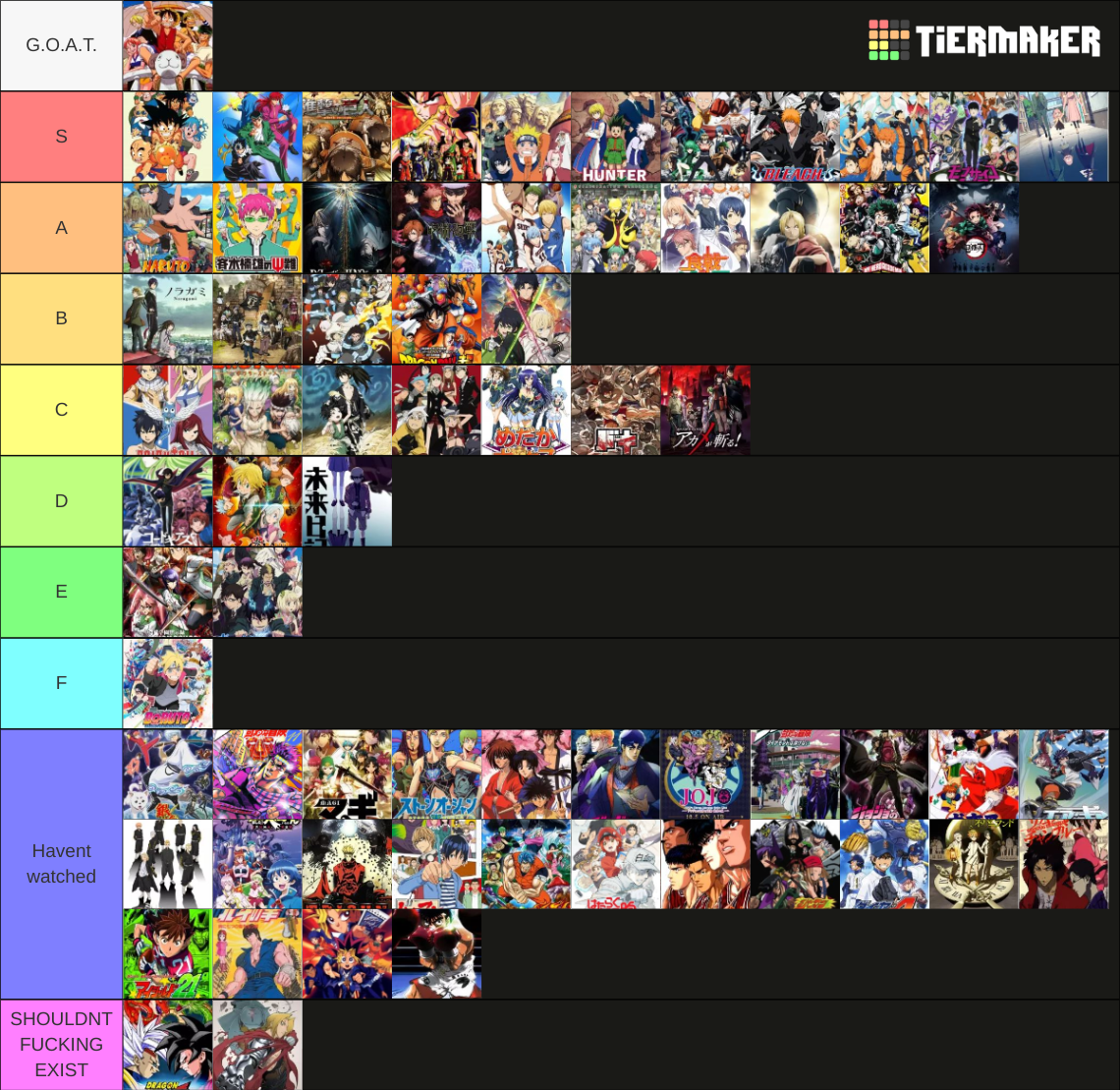 shonen-anime-tier-list-community-rankings-tiermaker