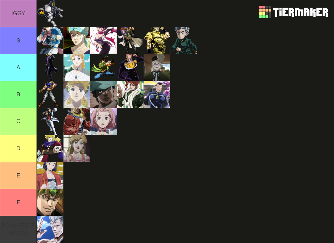 jjba-characters-tier-list-community-rankings-tiermaker