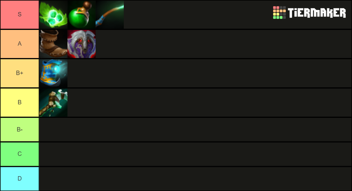 Dota 2 Items Tier List (Community Rankings) - TierMaker