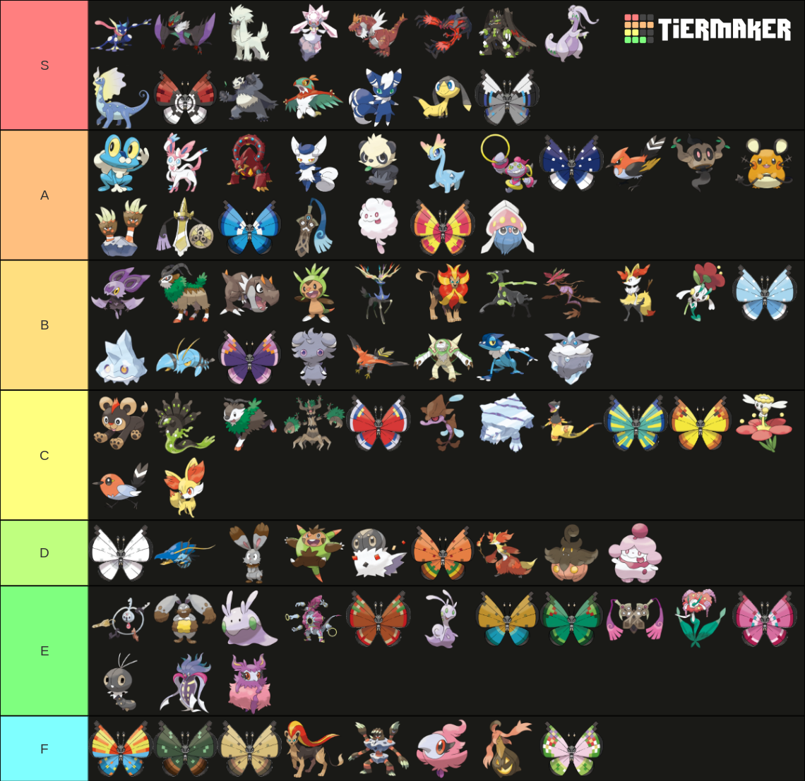 6-gen-pokemon-tier-list-community-rankings-tiermaker