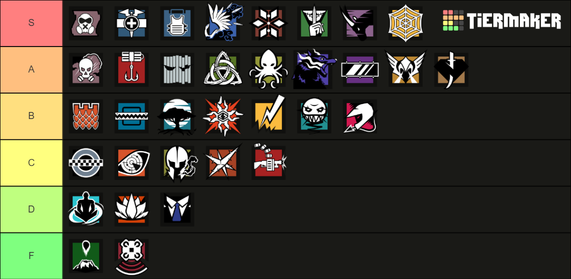 Rainbow Six Siege Defending Operators Tier List Rankings
