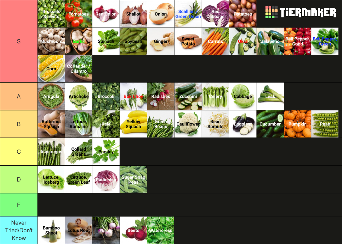 Ultimate Vegetable List Labeled Tier List Rankings