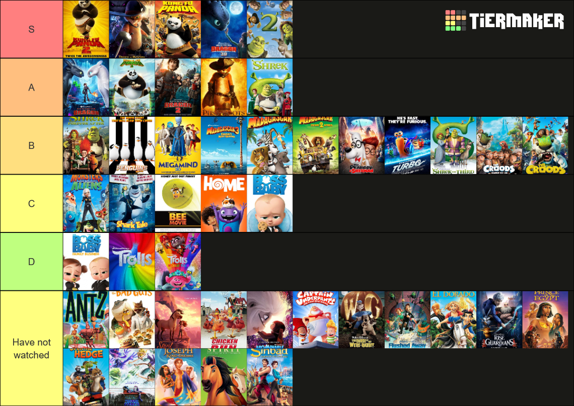 all dreamworks movies (as of june 2023) Tier List (Community Rankings ...