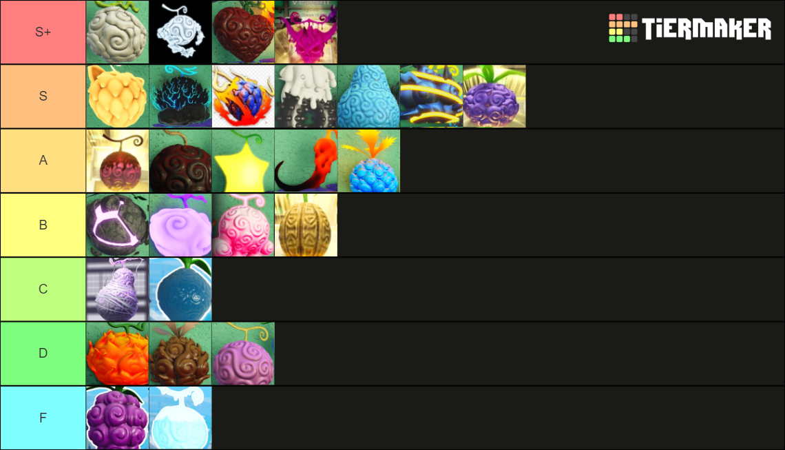 Update 11 Fruit battlegrounds (WITH NIKA) Tier List Rankings