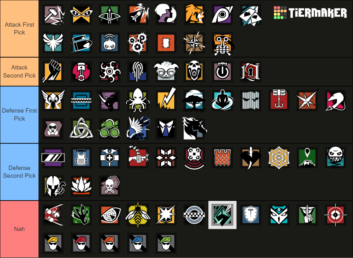 Rainbow Six Siege Operators - Y7S3 (Grim) Tier List (Community Rankings ...